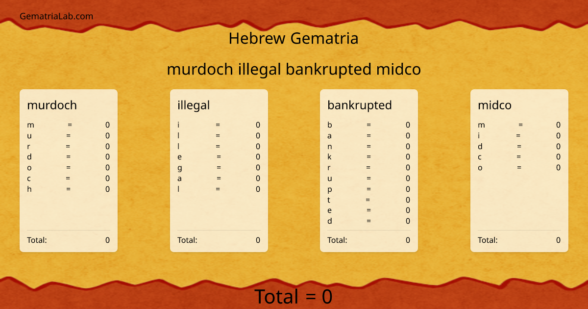 murdoch illegal bankrupted midco in hebrew Gematria